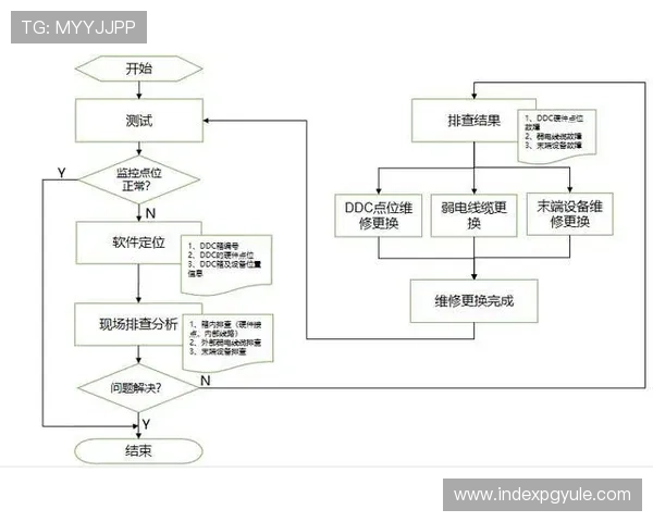 凯发真人版全站登录常见故障排查与快速解决方案 凯发真人版全站登录常见故障排查与快速解决方案