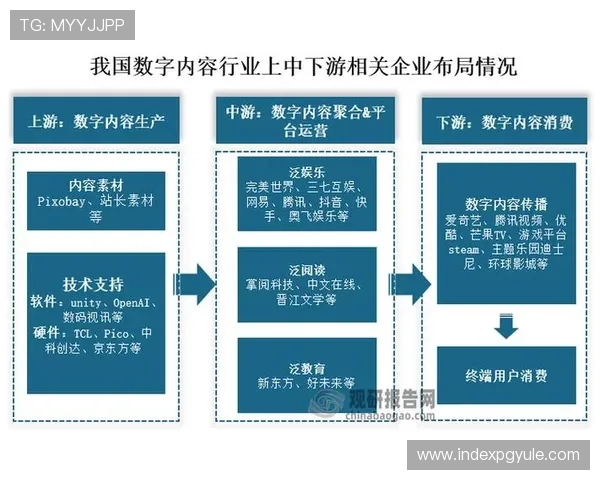 深入剖析PA视讯集团在数字娱乐行业的战略布局