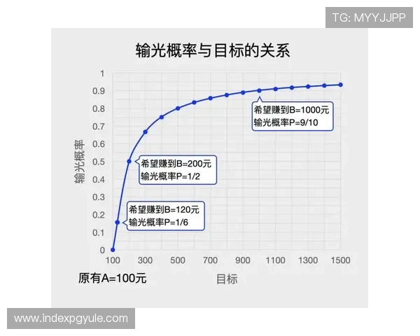 实用百家乐稳赢技巧指南,帮助玩家掌握科学策略提升胜率和盈利能力 实用百家乐稳赢技巧指南,帮助玩家掌握科学策略提升胜率和盈利能力