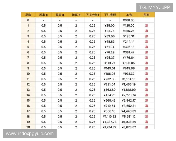 提升百家乐胜率的有效玩法策略全面分析与实战操作技巧推荐 提升百家乐胜率的有效玩法策略全面分析与实战操作技巧推荐