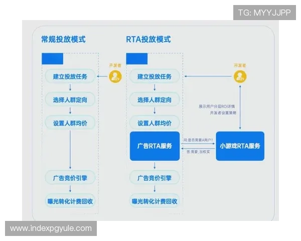 PA视讯安全风险防控策略详解助力游戏运营稳定与用户信任建设 PA视讯安全风险防控策略详解助力游戏运营稳定与用户信任建设