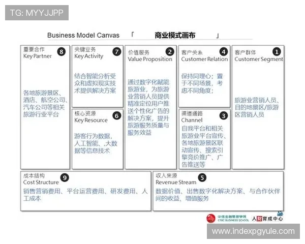 欧宝视讯旗下直营公司合作模式：合作伙伴共赢的商业生态系统构建方案